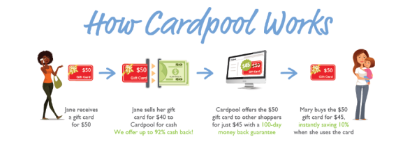 How does cardpool work? #Crdpool15