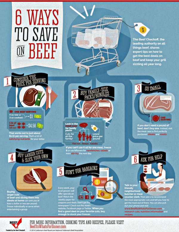 6 ways to save on beef infographic from Beef. It's What's for Dinner #BeefUpTheHolidays