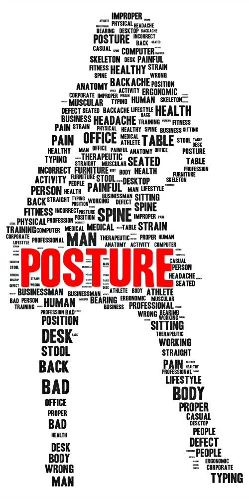Stop slouching with Lumo Lift Posture word cloud